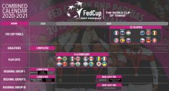 ITF анонсировала финальный турнир «Кубка Федерации» в 2021 году